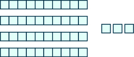 An image containing two items. The first item is 4 horizontal rods containing 10 blocks each. The second item is 3 individual blocks.