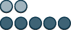 This figure shows two rows of counter circles. The first row has 2 light pink circles, representing positive counters. The second row has 5 dark pink circles, representing negative counters.