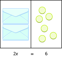 This image has two columns. In the first column are two identical envelopes. In the second column there are six blue circles, randomly placed. Under the figure is two times x equals 6.