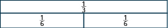 A rectangle is shown, labeled as one third. Below it is an identical rectangle split into two equal pieces, each labeled as one sixth.