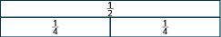 A rectangle is shown, labeled as one half. Below it is an identical rectangle split into two equal pieces, each labeled as one fourth.