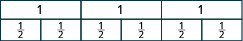 Three rectangles are shown, each labeled as 1. Below are three identical rectangles, each split into 2 equal pieces. Each of these six pieces is labeled as one half.