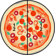 An image of a round pizza sliced vertically down the center, creating two equal pieces. Each piece is labeled as one half.