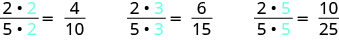 On the left, we see that 2 times 2 over 5 times 2 equals 4 over 10. In the middle, we see that 2 times 3 over 5 times 3 equals 6 over 15. On the right, we see that 2 times 5 over 5 times 5 equals 10 over 25.