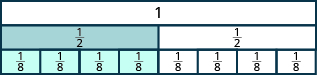 One long, undivided rectangle is shown, labeled 1. Below it is an identical rectangle divided vertically into two pieces, each labeled 1 half. Below that is an identical rectangle divided vertically into eight pieces, each labeled 1 eighth.