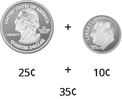 A quarter and a dime are shown. Below them, it reads 25 cents plus 10 cents. Below that, it reads 35 cents.