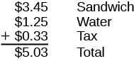 A vertical addition problem is shown. The top line shows $3.45 for a sandwich, the next line shows $1.25 for water, and the last line shows $0.33 for tax. The total is shown to be $5.03.