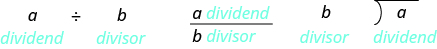 a divided by b is shown with a labeled as the dividend and b labeled as the divisor. Then a over b is shown with a labeled as the divided and b labeled as the divisor. Then a is shown inside a division problem with b on the outside with a labeled as the dividend and b labeled as the divisor.