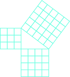 Three squares are shown, forming a right triangle in the center. Each square is divided into smaller squares. The smallest square is divided into 9 small squares. The medium square is divided into 16 small squares. The large square is divided into 25 small squares.