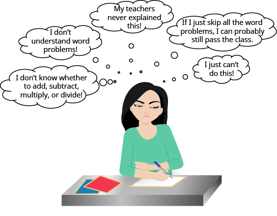 A cartoon image of a girl with a sad expression writing on a piece of paper is shown. There are 5 thought bubbles. They read, “I don't know whether to add, subtract multiply, or divide!,” then “I don't understand word problems!,” then “My teachers never explained this!,” then “If I just skip all the word problems, I can probably still pass the class,” and lastly, “I just can't do this!”