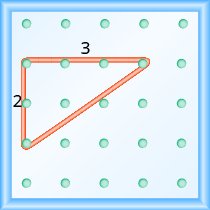 The figure shows a grid of evenly spaced dots. There are 5 rows and 5 columns. There is a rubber band style triangle connecting three of the three points at column 1 row 2, column 1 row 4, and column 4 row 2. The triangle has a rise of 2 units and a run of 3 units.