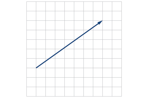 Vector extending from the origin to (7,5), taking the base as the origin.