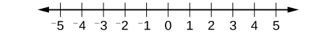 A number line that is marked from negative five to five