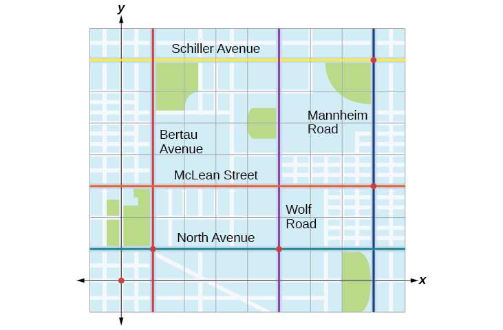 Road map of a city with street names on an x, y coordinate grid. Various points are marked in red on the grid lines indicating different locations on the map.