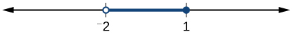 A number line with two tick marks labeled: -2 and 1 respectively.  There is an open circle around the -2 and a dot on the 1 with an arrow connecting the two.