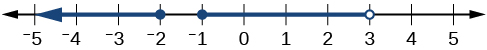 Line graph of -2<=x, -1<=x<3.