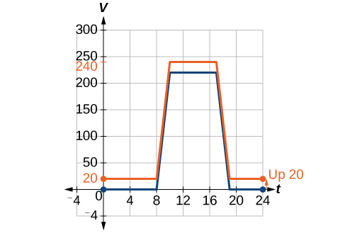 Figure_01_05_003a