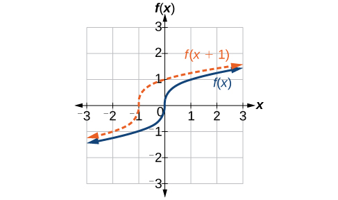 Figure_01_05_004