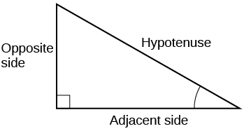 A right triangle with side opposite, adjacent, and hypotenuse labeled.