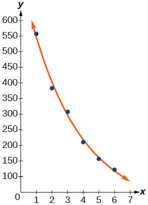 Graph of a scattered plot with an estimation line.