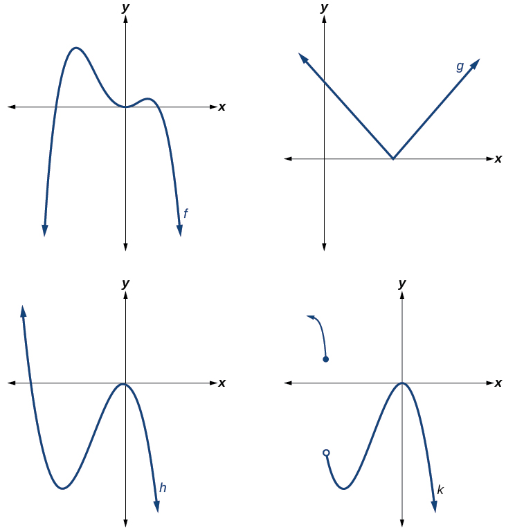 Two graphs in which one has a polynomial function and the other has a function closely resembling a polynomial but is not.