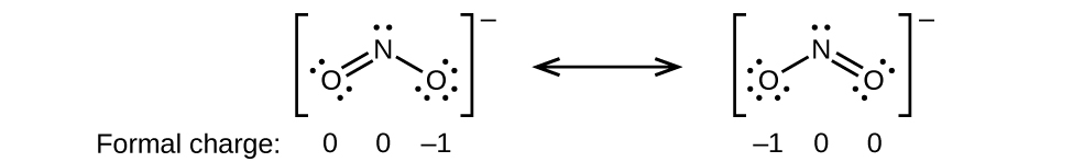 [Two Lewis structures are shown, with brackets surrounding each with a superscripted negative sign and a double ended arrow in between. The left structure shows a nitrogen atom with one lone pair of electrons single bonded to an oxygen atom with three lone pairs of electrons and double bonded to an oxygen atom with two lone pairs of electrons. The symbols and numbers below this structure read “open parenthesis, 0, close parenthesis, open parenthesis, 0, close parenthesis, open parenthesis, negative 1, close parenthesis. The right structure appears as a mirror image of the left and the symbols and numbers below this structure read “open parenthesis, negative 1, close parenthesis, open parenthesis, 0, close parenthesis, open parenthesis, 0, close parenthesis.]