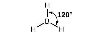 A boron atom is shown connected to three hydrogen atoms, which are arranged around it like a pyramid. The angle from one line connecting the boron atom to a hydrogen atom to another line connecting the boron atom to a hydrogen atom is labeled, “120 degrees.”