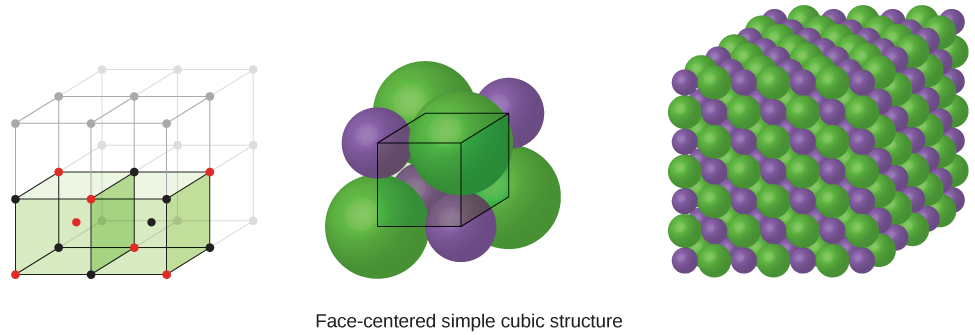 Three images are shown. The first image shows a cube with black dots at each corner and a red dot in the center. This cube is stacked with seven others that are not colored to form a larger cube. The second image is composed of eight spheres that are grouped together to form a cube with one much larger sphere in the center. The name under this image reads “Body-centered simple cubic structure.” The third image shows seven horizontal layers of alternating purple and green spheres that are slightly offset with one another and form a large cube.