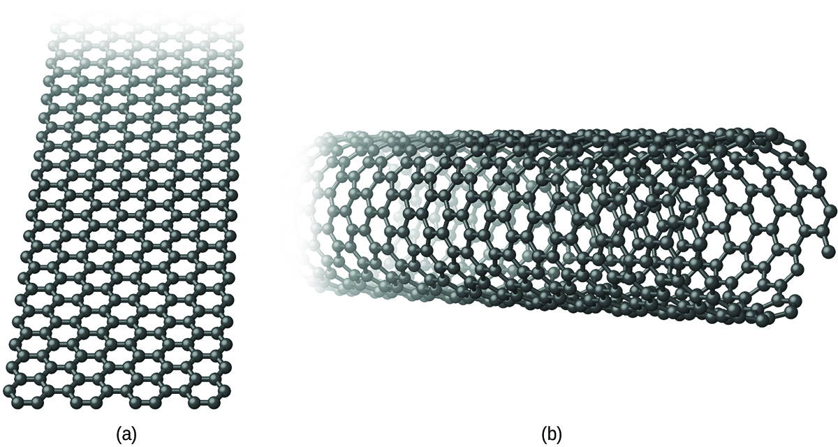 Two images are shown and labeled “a” and “b.” Image a shows a long sheet of interconnected hexagonal rings. Image b shows the same interconnected hexagonal rings forming a curled sheet to make a long tube.