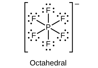 A Lewis structure shows a phosphorus atom single bonded to six fluorine atoms, each with three lone pairs of electrons. The structure is surrounded by brackets and has a superscript negative sign outside the brackets. The label, “Octahedral,” is written under the structure.