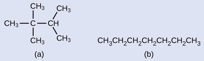 Figure a shows a branched molecule with C H subscript 3 bonded to C with C H subscript 3 groups bonded both above and below it. To the right of the central C, a C H is bonded which has a C H subscript 3 group bonded above and to the right and below and to the right. Figure b shows a straight chain molecule composed of C H subscript 3 C H subscript 2 C H subscript 2 C H subscript 2 C H subscript 2 C H subscript 2 C H subscript 3.