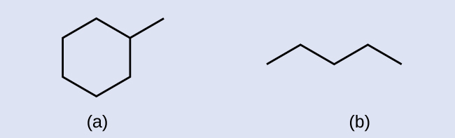 In a, a hexagon with a vertex at the top is shown. The vertex just to the right has a line segment attached that extends up and to the right. In b, a zig zag pattern is shown in which line segments rise, fall, rise, fall, and rise moving left to right.