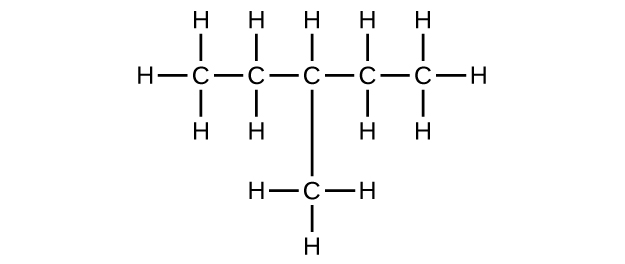 This figure shows five C atoms bonded together with a sixth C atom bonded below the chain. The first C atom (from left to right) has three H atoms bonded to it and is also bonded to another C atom. The second C atom has two H atoms bonded above and below it and is also bonded to another C atom. The third C atom has an H atom bonded above it and a C atom bonded below it. The C atom bonded below the third C atom in the chain has three H atoms bonded to it. The third C atom is also bonded to another C atom. The fourth C atom in the chain has two H atoms bonded above and below it and is bonded to another C atom. The fifth C atom has three H atoms bonded to it.