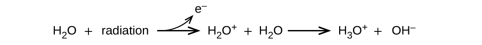 This image shows a reaction. It starts with H subscript 2 O plus radiation. There is a right-facing arrow which points to H subscript 2 O superscript positive sign plus H subscript 2 O. From the arrow, there is another arrow that curves upward and points to an e superscript negative sign. After the second H subscript 2 O there is another right-facing arrow which points to H subscript 3 O superscript positive sign plus O H superscript negative sign.