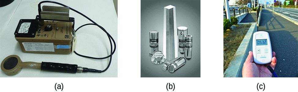 Three photographs are shown and labeled “a,” “b” and “c.” Photo a shows a Geiger counter sitting on a table. It is made up of a metal box with a read-out screen and a wire leading away from the box connected to a sensor wand. Photograph b shows a collection of tall and short vertical tubes arranged in a grouping while photograph c shows a person’s hand holding a small machine with a digital readout while standing on the edge of a roadway.