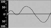 soloflutewaveform