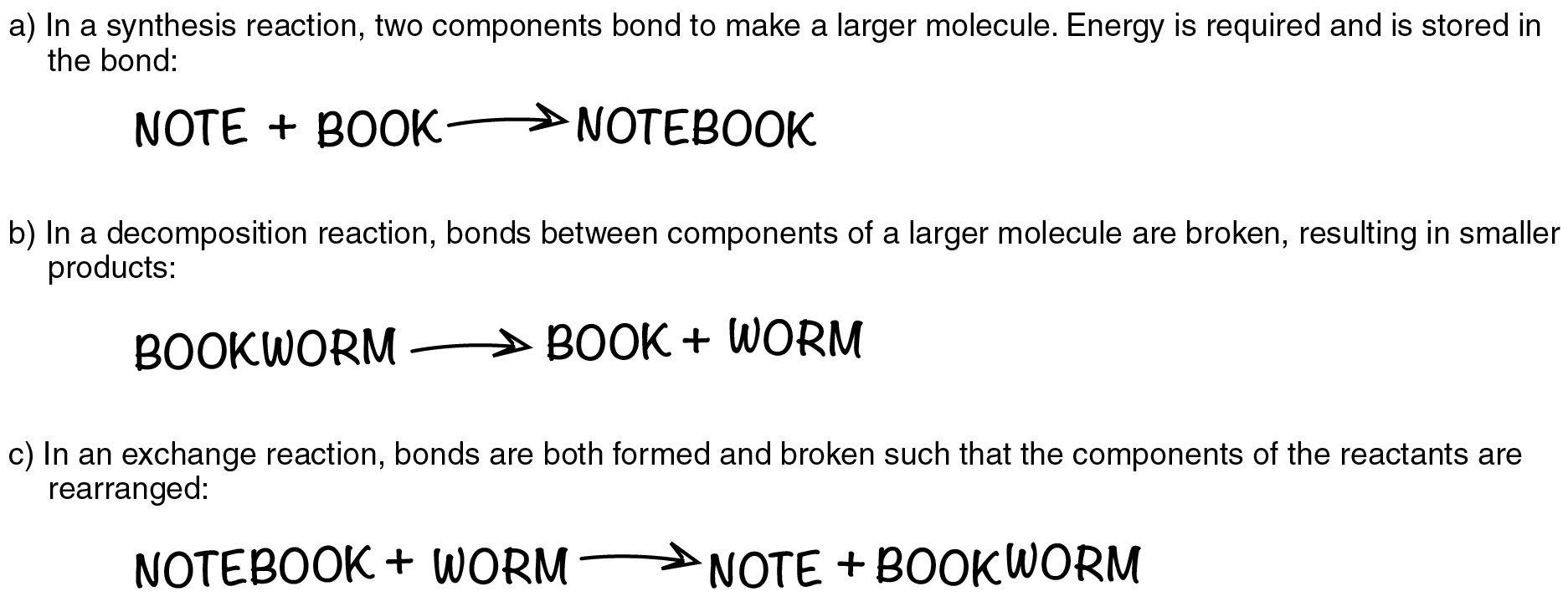 This figure shows three chemical reactions.