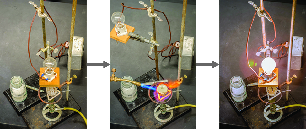 This figure shows three photos connected by right-facing arrows. The first shows a light bulb as part of a complex lab equipment setup. The light bulb is not lit. The second photo shows a substances being heated or set on fire. The third shows the light bulb again which is lit.