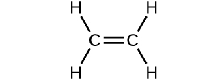 A structure is shown. Two C atoms form a double bond with each other. Each C atom also forms a single bond with two H atoms.