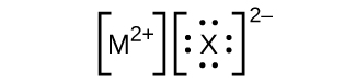 Two Lewis structures are shown side-by-side, each surrounded by brackets. The left structure shows the symbol M with a superscripted two positive sign. The right shows the symbol X surrounded by four lone pairs of electrons with a superscripted two negative sign outside of the brackets.