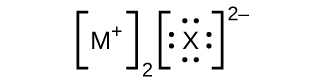 Two Lewis structures are shown side-by-side, each surrounded by brackets. The left structure shows the symbol M with a superscripted positive sign and a subscripted two outside of the brackets. The right structure shows the symbol X surrounded by four lone pairs of electrons with a superscripted two negative sign outside of the brackets.