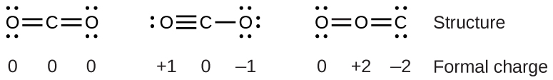 Three Lewis structures are shown. The left and right structures show a carbon atom double bonded to two oxygen atoms, each of which has two lone pairs of electrons. The center structure shows a carbon atom that is triple bonded to an oxygen atom with one lone pair of electrons and single bonded to an oxygen atom with three lone pairs of electrons. The third structure shows an oxygen atom double bonded to another oxygen atom with to lone pairs of electrons. The first oxygen atom is also double bonded to a carbon atom with two lone pairs of electrons.