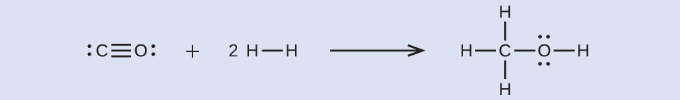 A set of Lewis diagrams show a chemical reaction. The first structure shows a carbon atom with a lone pair of electrons triple bonded to an oxygen with a lone pair of electrons. To the right of this structure is a plus sign, then the number 2 followed by a hydrogen atom single bonded to a hydrogen atom. To the right of this structure is a right-facing arrow followed by a hydrogen atom single bonded to a carbon atom that is single bonded to two hydrogen atoms and an oxygen atom with two lone pairs of electrons. The oxygen atom is also single bonded to a hydrogen atom.