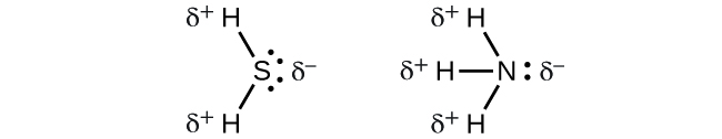 Two Lewis structures are shown. The left structure shows a sulfur atom with two lone pairs of electrons single bonded to two hydrogen atoms. Near the sulfur is a dipole symbol with a superscripted negative sign. Near each hydrogen is a dipole symbol with a superscripted positive sign. The right structure shows a nitrogen atom with one lone pair of electrons single bonded to three hydrogen atoms. Near the nitrogen is a dipole symbol with a superscripted negative sign. Near each hydrogen is a dipole symbol with a superscripted positive sign.