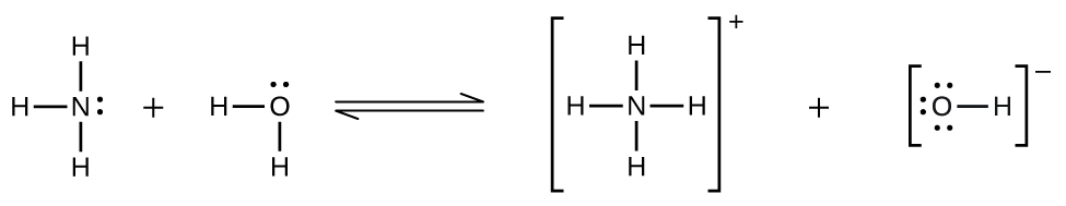 This reaction diagram shows three H atoms bonded to an N atom above, below, and two the left of the N. A single pair of dots is present on the right side of the N. This is followed by a plus, then two H atoms bonded to an O atom to the left and below the O. Two pairs of dots are present on the O, one above and the other to the right of the O. A double arrow, with a top arrow pointing right and a bottom arrow pointing left follows. To the right of the double arrow, four H atoms are shown bonded to a central N atom. These 5 atoms are enclosed in brackets with a superscript plus outside. A plus follows, then an O atom linked by a bond to an H atom on its right. The O atom has pairs of dots above, to the left, and below the atom. The linked O and H are enclosed in brackets with superscript minus outside.