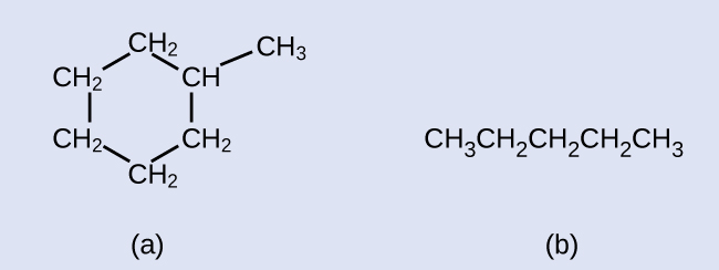 Figure a shows five C H subscript 2 groups and one C H group bonded in a hexagonal ring. A C H subscript 3 group appears above and to the right of the ring, bonded to the ring on the C H group appearing at the upper right portion of the ring. In b, a straight chain molecule composed of C H subscript 3 C H subscript 2 C H subscript 2 C H subscript 2 C H subscript 3 is shown.