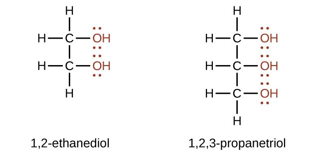 Structural formulas for 1 comma 2 dash ethanediol and 1 comma 2 comma 3 dash propanetriol are shown. The first structure has a two C atom hydrocarbon chain with an O H group attached to each carbon. The O H groups are shown in red an each O atom has two sets of electron dots. Each C atom also has two H atoms bonded to it. The second structure shows a three C atom hydrocarbon chain with an O H group bonded to each carbon. The O H groups are shown in red, and each O atom has two sets of electron dots. The first C atom has two H atoms bonded to it. The second C atom has one H atom bonded to it. The third C atom has two H atoms bonded to it.