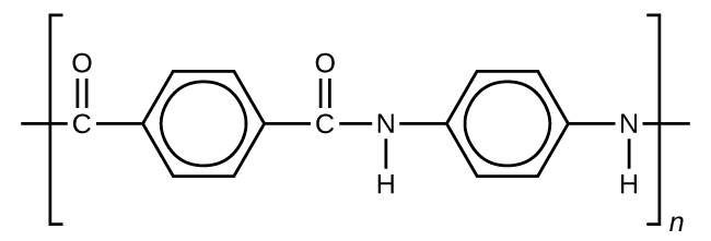 A structural formula is shown for the polymer Kevlar. The structure appears inside brackets which have single dashes extending from them at the left and right ends. Outside the lower right corner of the brackets, an italicized n appears. The structure inside the brackets includes a C atom forming a double bond with an O atom and a bond with a benzene ring. The benzene ring forms a bond with another C atom which has a double bond with an O atom. The C atom is bonded to an N atom. The N atom is bonded to an H atom and a benzene ring. The benzene ring bonds with another N atom which is also bonded to an H atom.