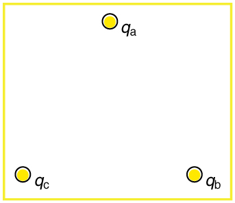 Three point charges located at the corners of an equilateral triangle.