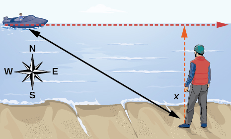 An illustration of a man and the distance he is away from a boat.